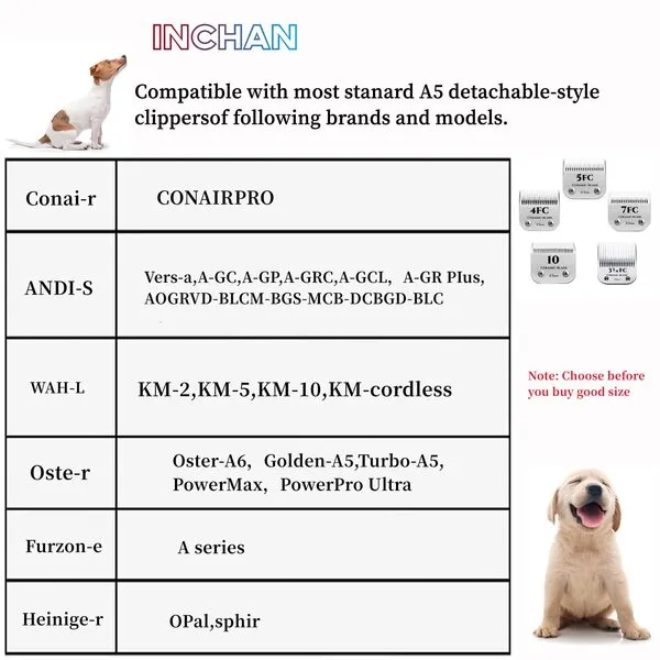 Detachable Pet Dog Grooming Clipper Ceramic Blades，Size 3-3/4FC Cut Length 1/2